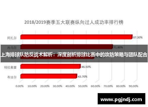 上海排球队防反战术解析：深度剖析排球比赛中的攻防策略与团队配合