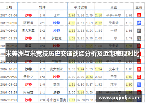 米美洲与米竞技历史交锋战绩分析及近期表现对比